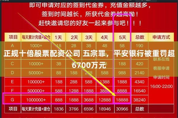 正规十倍股票配资公司 五宗罪，平安银行被重罚超6700万元