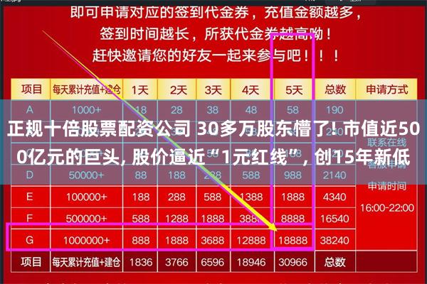 正规十倍股票配资公司 30多万股东懵了! 市值近500亿元的巨头, 股价逼近“1元红线”, 创15年新低
