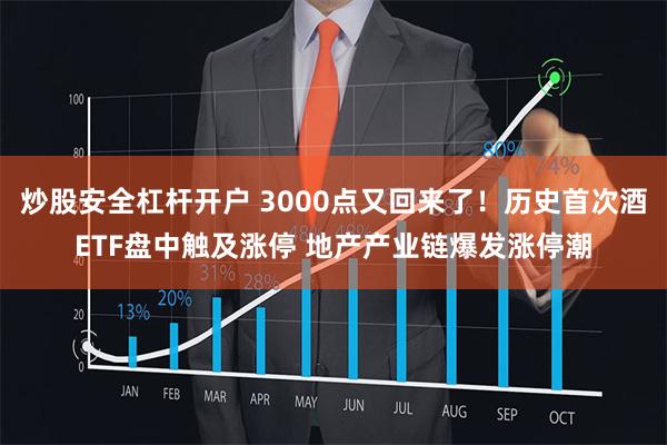 炒股安全杠杆开户 3000点又回来了！历史首次酒ETF盘中触及涨停 地产产业链爆发涨停潮