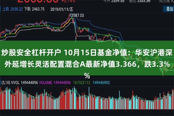 炒股安全杠杆开户 10月15日基金净值：华安沪港深外延增长灵活配置混合A最新净值3.366，跌3.3%